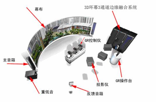 4D影院设备分布图