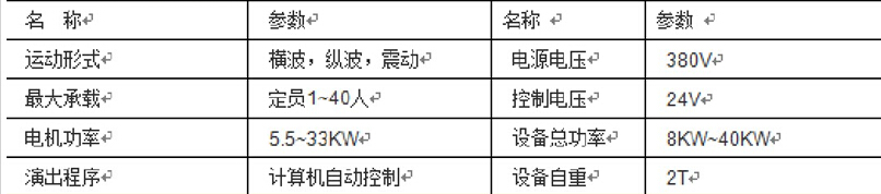 六自由度地震小屋设备参数